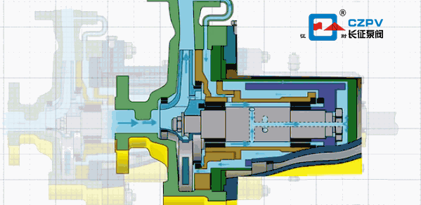 磁力離心泵 磁力離心泵