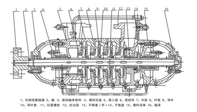 多級離心泵結(jié)構示意圖