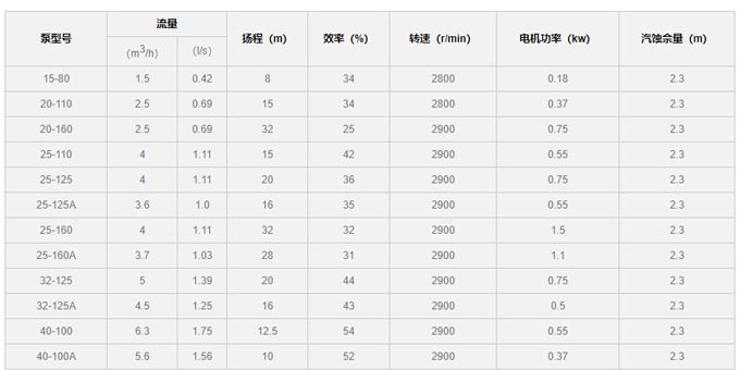 水泵型號(hào)參數(shù)表圖片 水泵型號(hào)參數(shù)表圖片