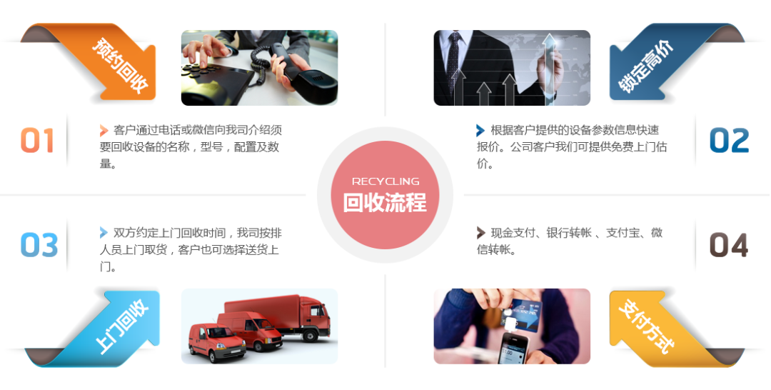 上門(mén)電腦回收流程(圖1) 上門(mén)電腦回收流程(圖1)